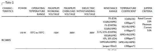 0805 Rating from Page 5