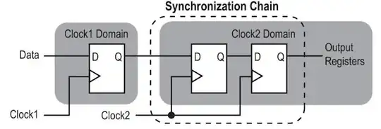 2 D Flip Flop Synchroniser