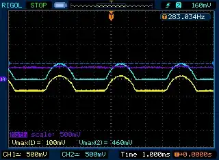 Bad sine wave