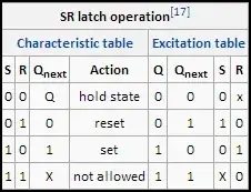 SR Truth Table