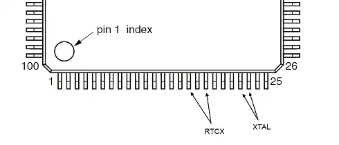 LQFP-100 package with crystal pins indicated