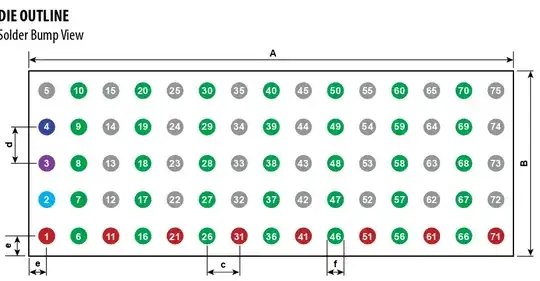 Pin-out for the BGA chip