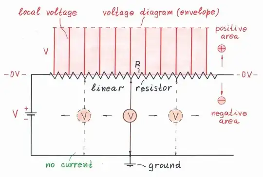 Voltage diagram of open circuit