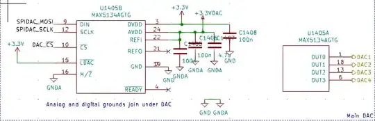 Schematic DAC