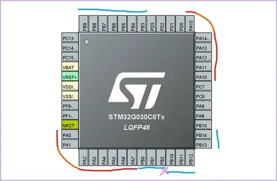 STM32G pinout