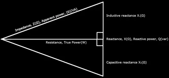 Impedance and apparent power triangles