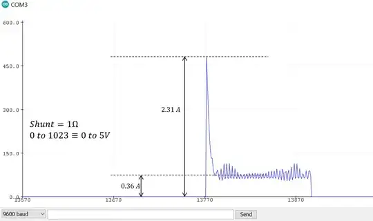 Waveform under no load