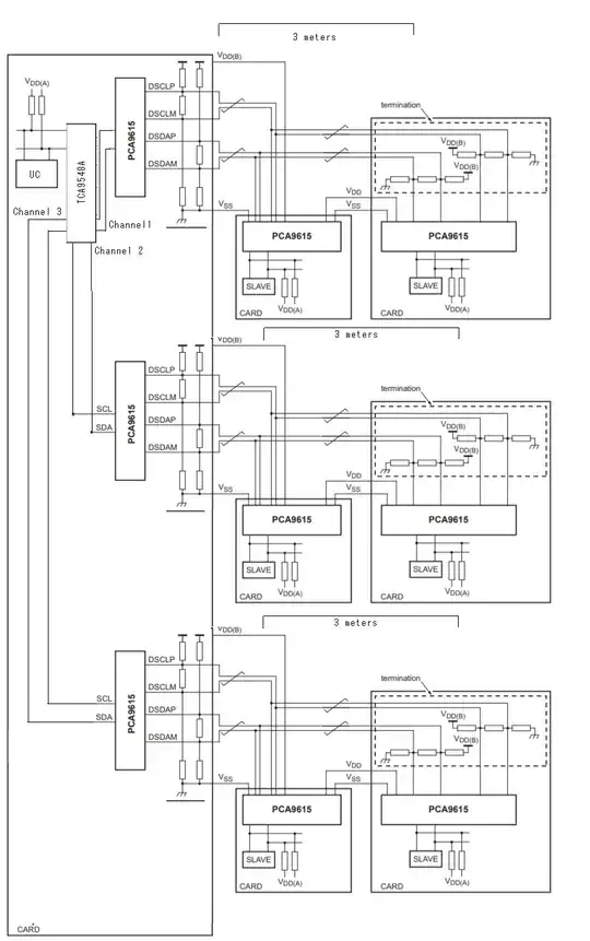 I2C network