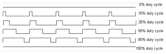 Image of different duty cycles.