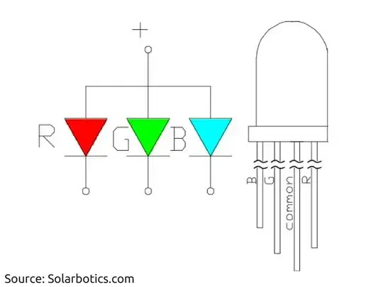 Red,Green and Blue color in LEDs
