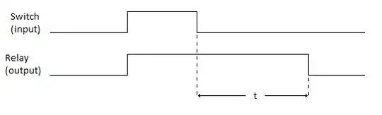 input output diagram
