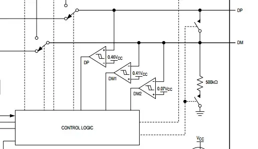 MAX14600 data sheet showing DCP capabilities