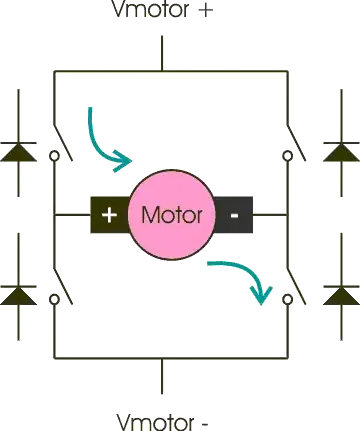 Moreover as per your requirement, just compare your transistors with the switches in the figure and place diode as shown in figure