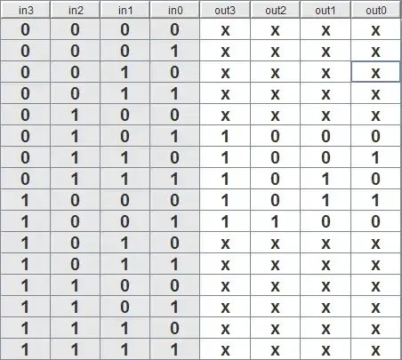 plus3 truth table variation