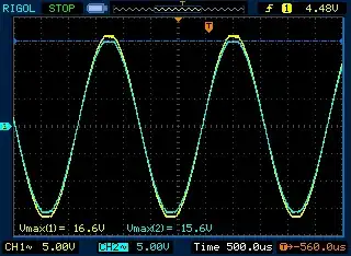 Left-right channel comparison