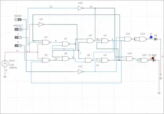 JK Flip-Flop with Asynchronous RESET and SET input