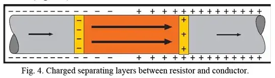 different sigma causes surface charges at the interface