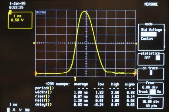 rise time measurement on a 1 GHz LeCroy oscillascope