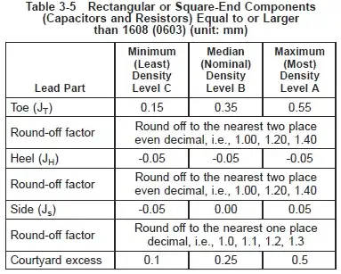 landpatterntable