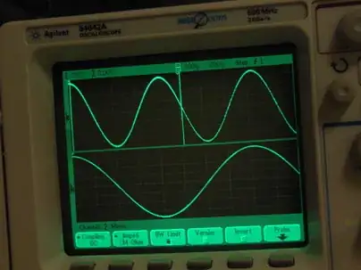 different frequencies