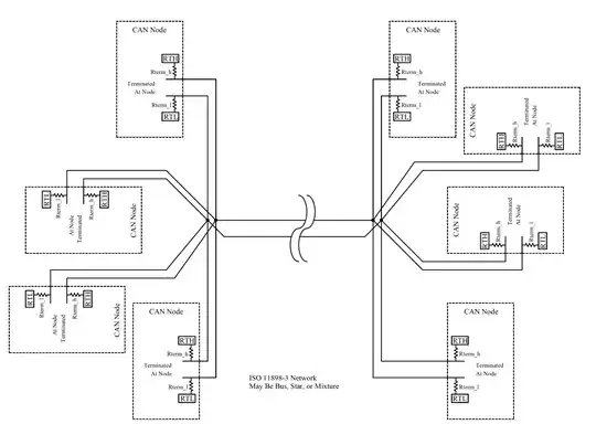CAN Bus topology 