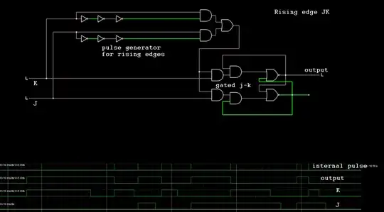 showing schematic and simulation results
