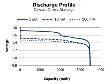 lithium discharge profile