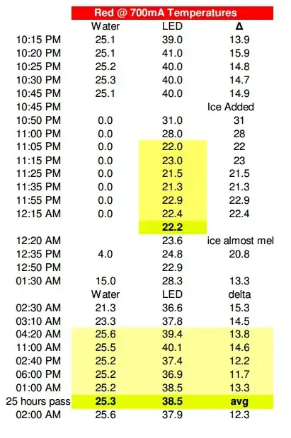 Water cooling test results