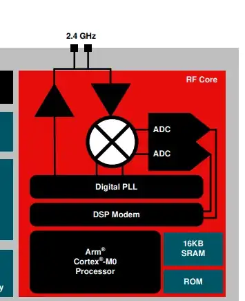 RF block diagram