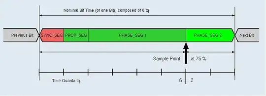 Example of Bit Timing