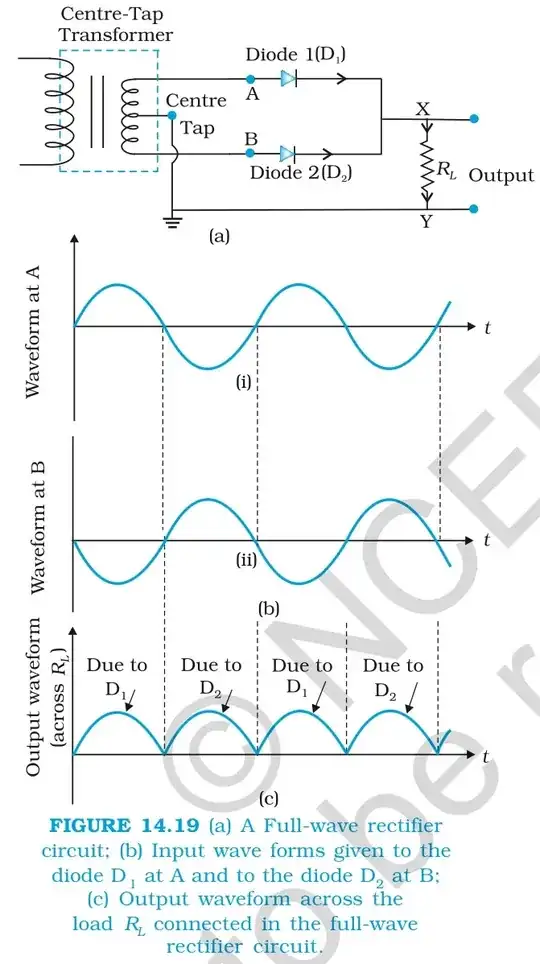Full wave rectifier with centre tap