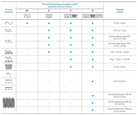 types of GFCI