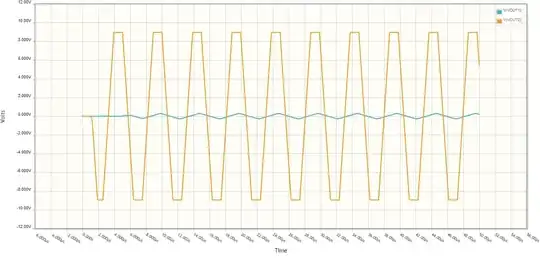The plot of the output signal of both oscillators above