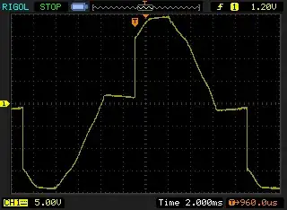Phase controlled signal