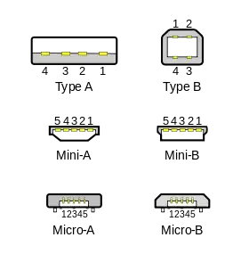 USB Connectors