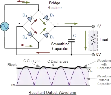 Smoothing capacitor