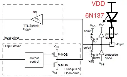 I had my graphic designer whip out is most expensive photoshop to get that schema of an STM32 GPIO connected to a 6N137