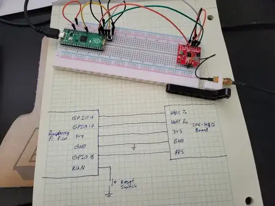 test setup and schematic