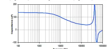 Tantalum Frequency response