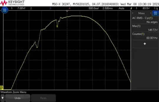 Zoomed-in distortion