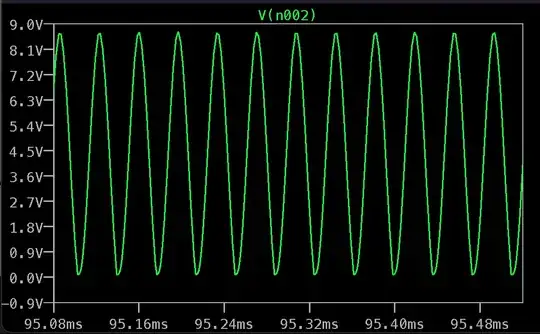 Transient Response of Output
