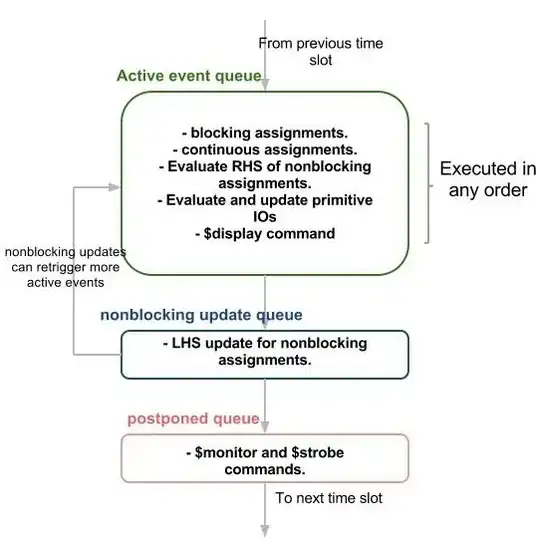 Verilog Event Regions