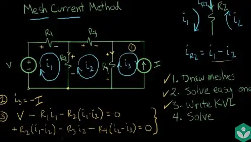Picture from khan academy