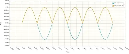 Full wave rectifier Time domain