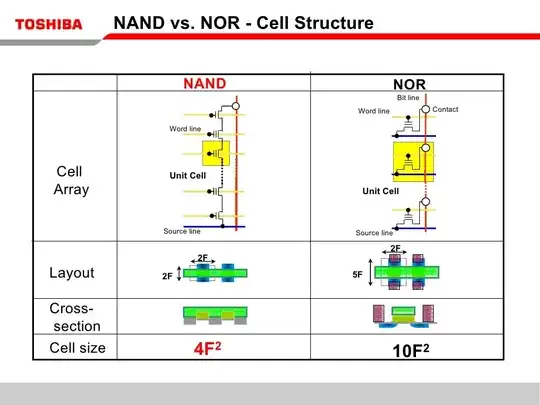 NAND vs NOR memory cells