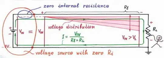Voltage distribution along a line