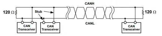 CAN Transmission Line with two termination resistor at both ends