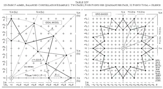 stellarial constellation