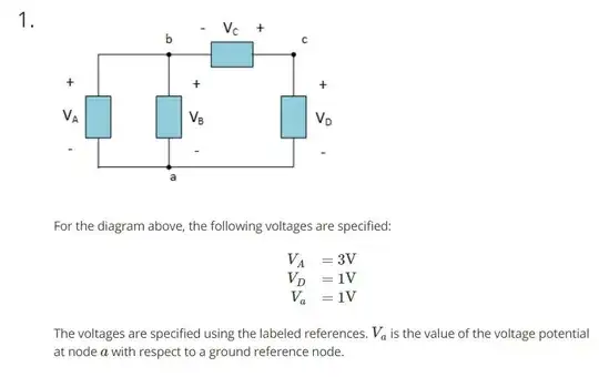 Problem setup