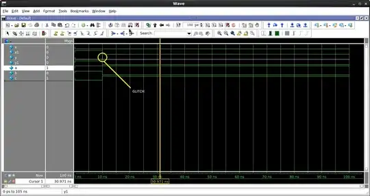 Simulation waveform depicting glitch